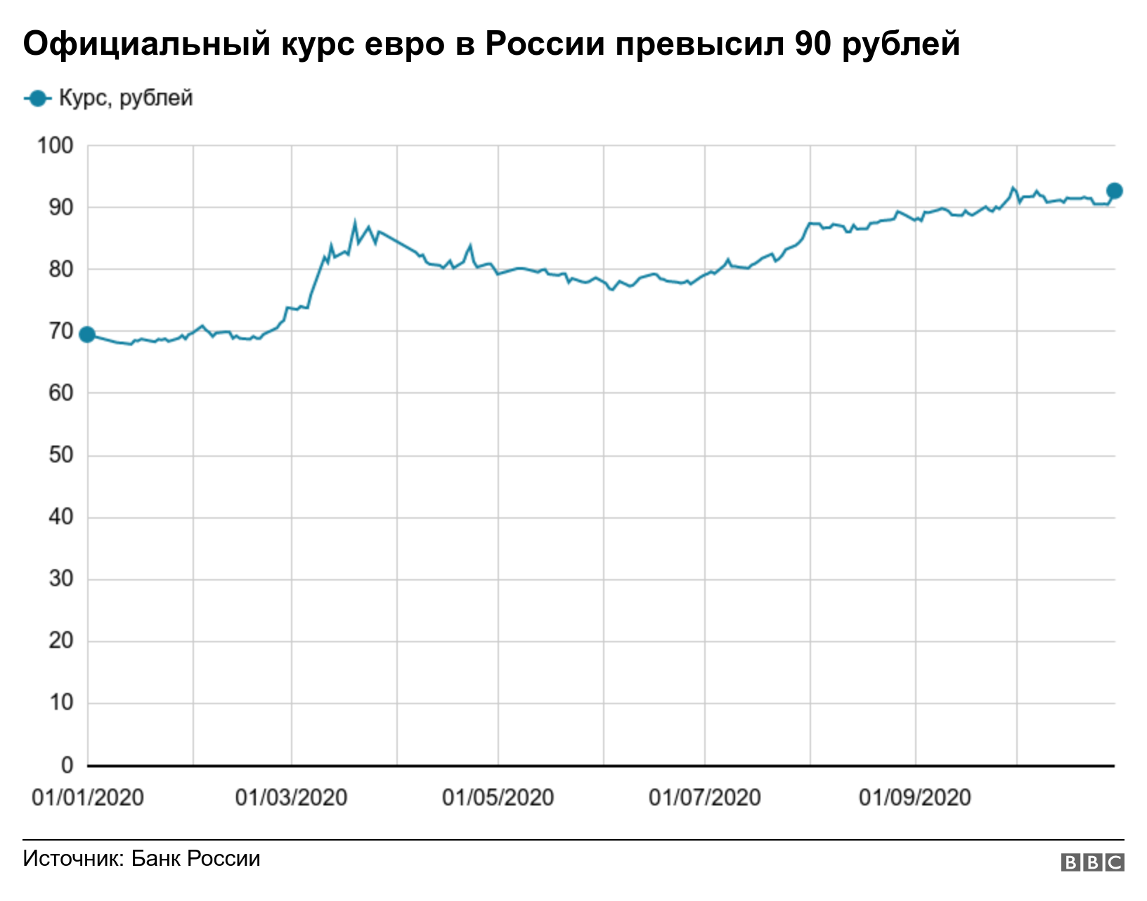 Курс рубля доллар цб россия