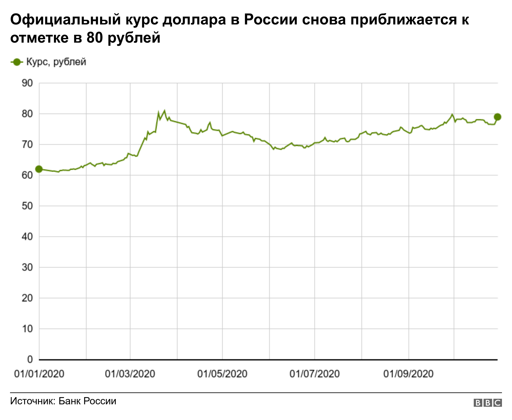 Прогноз курса доллара на ближайшую неделю. Курс доллара. Курс рубля к доллару.